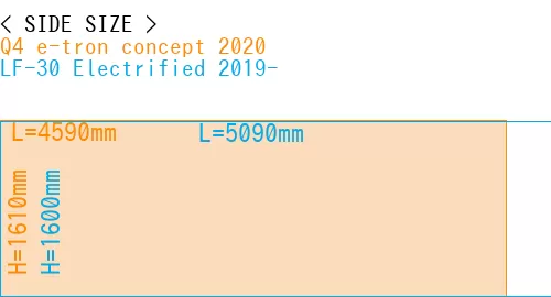 #Q4 e-tron concept 2020 + LF-30 Electrified 2019-